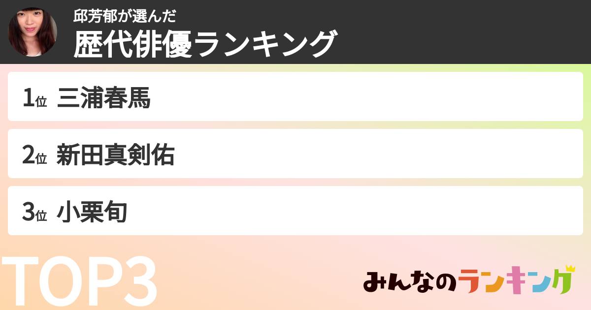 邱芳郁さんの「歴代俳優ランキング」