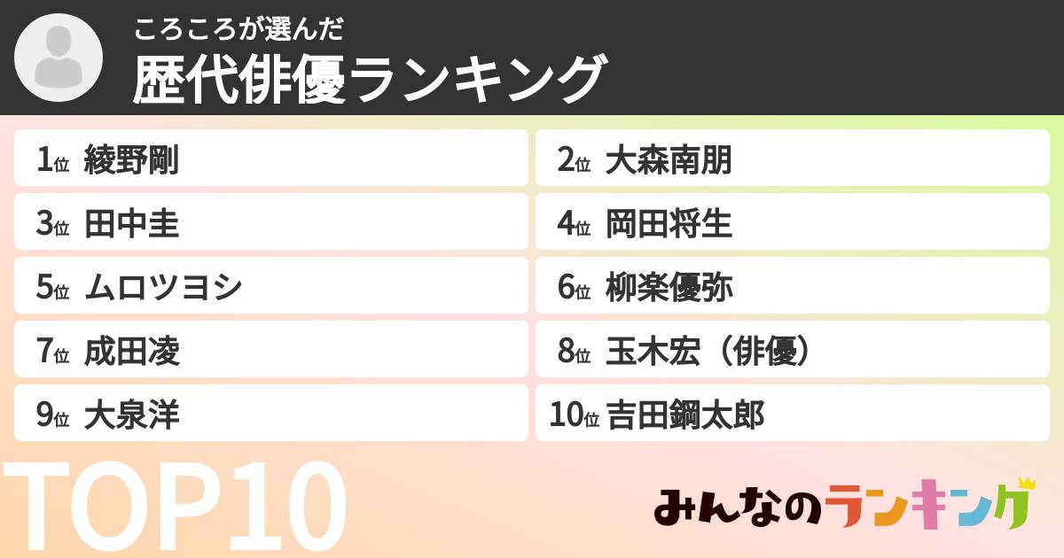 ころころさんの「歴代俳優ランキング」
