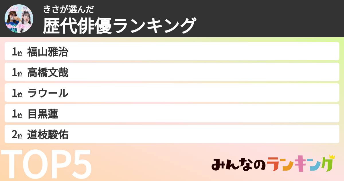 きささんの「歴代俳優ランキング」