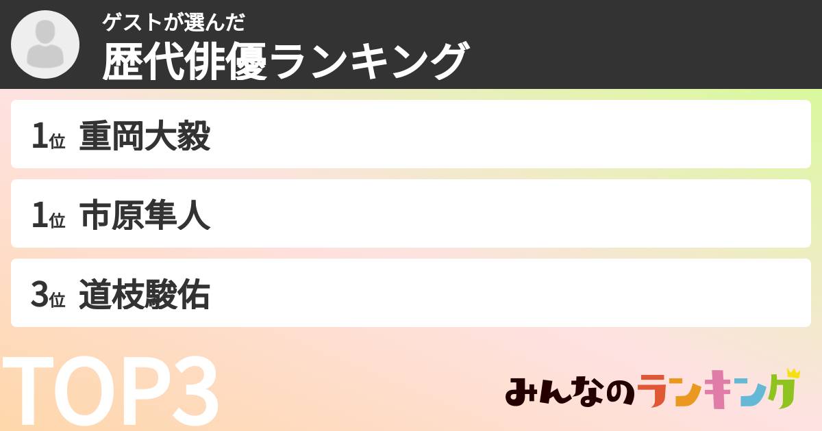 ゲストさんの「歴代俳優ランキング」