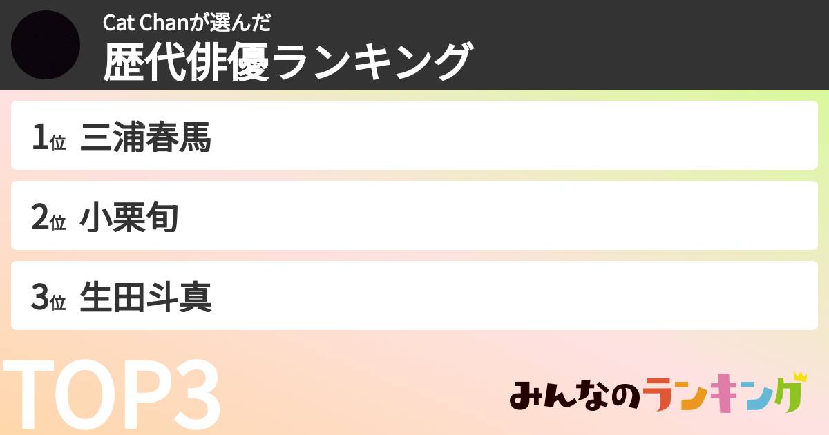 Cat Chanさんの「歴代俳優ランキング」