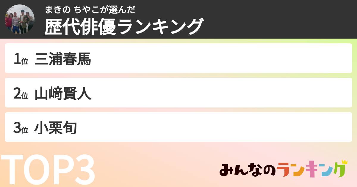 まきの ちやこさんの「歴代俳優ランキング」