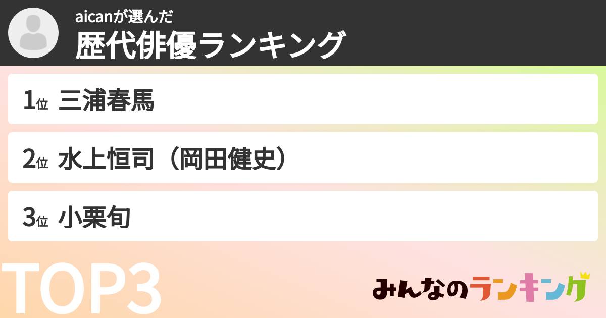 aicanさんの「歴代俳優ランキング」