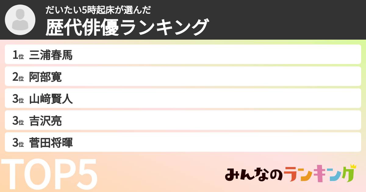だいたい5時起床さんの「歴代俳優ランキング」