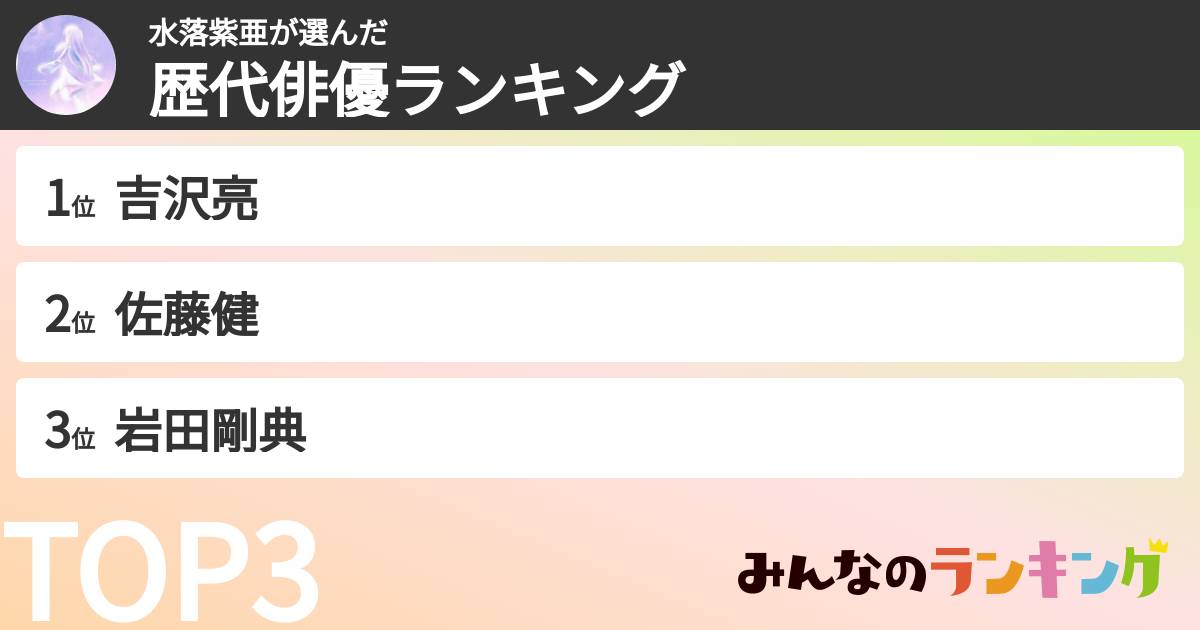 水落紫亜さんの「歴代俳優ランキング」