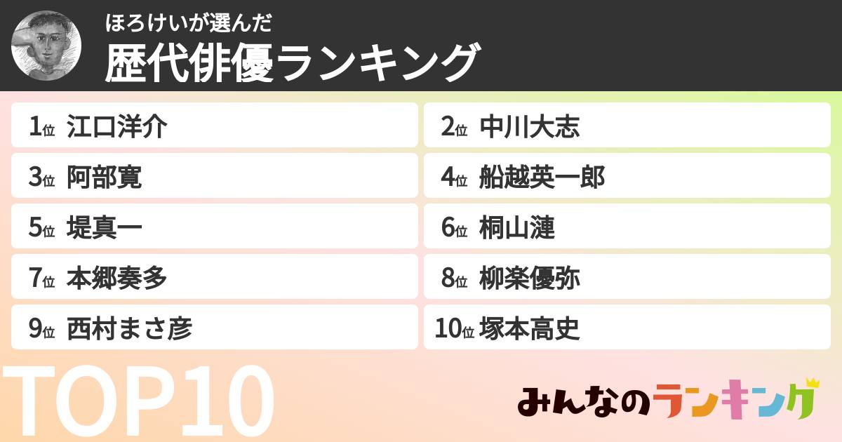 ほろけいさんの「歴代俳優ランキング」