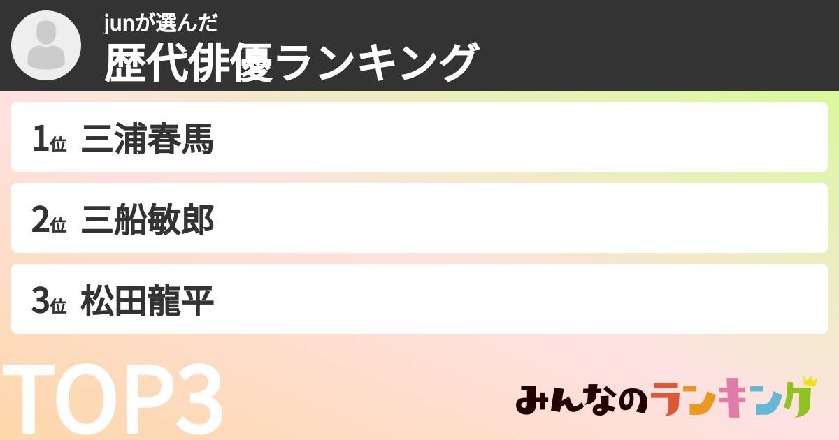 junさんの「歴代俳優ランキング」
