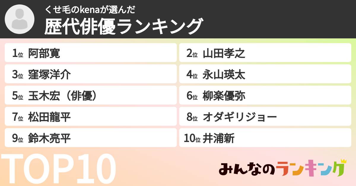 くせ毛のkenaさんの「歴代俳優ランキング」