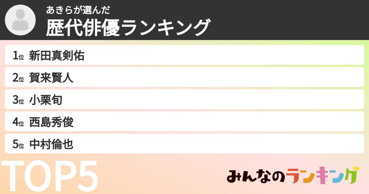 あきらさんの「歴代俳優ランキング」