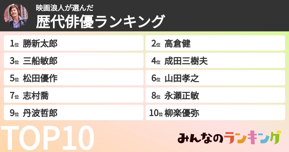 映画浪人さんの「歴代俳優ランキング」