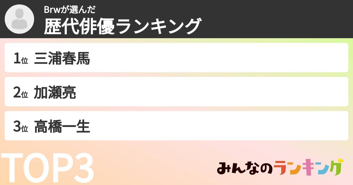 Brwさんの「歴代俳優ランキング」