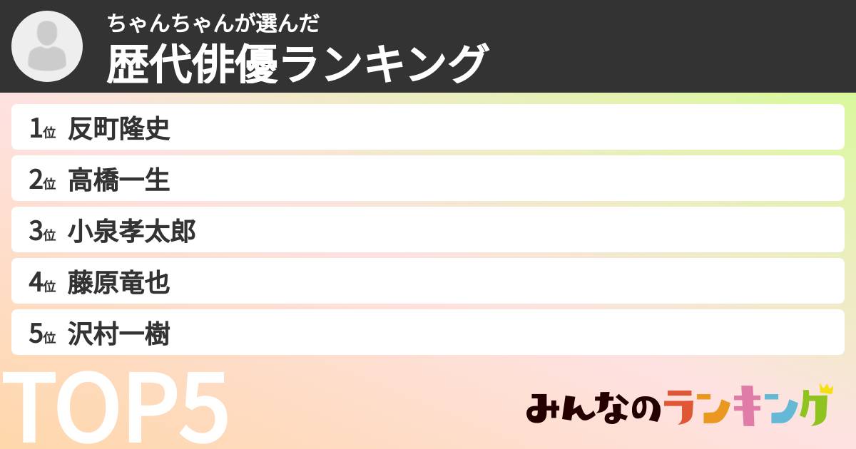 ちゃんちゃんさんの「歴代俳優ランキング」