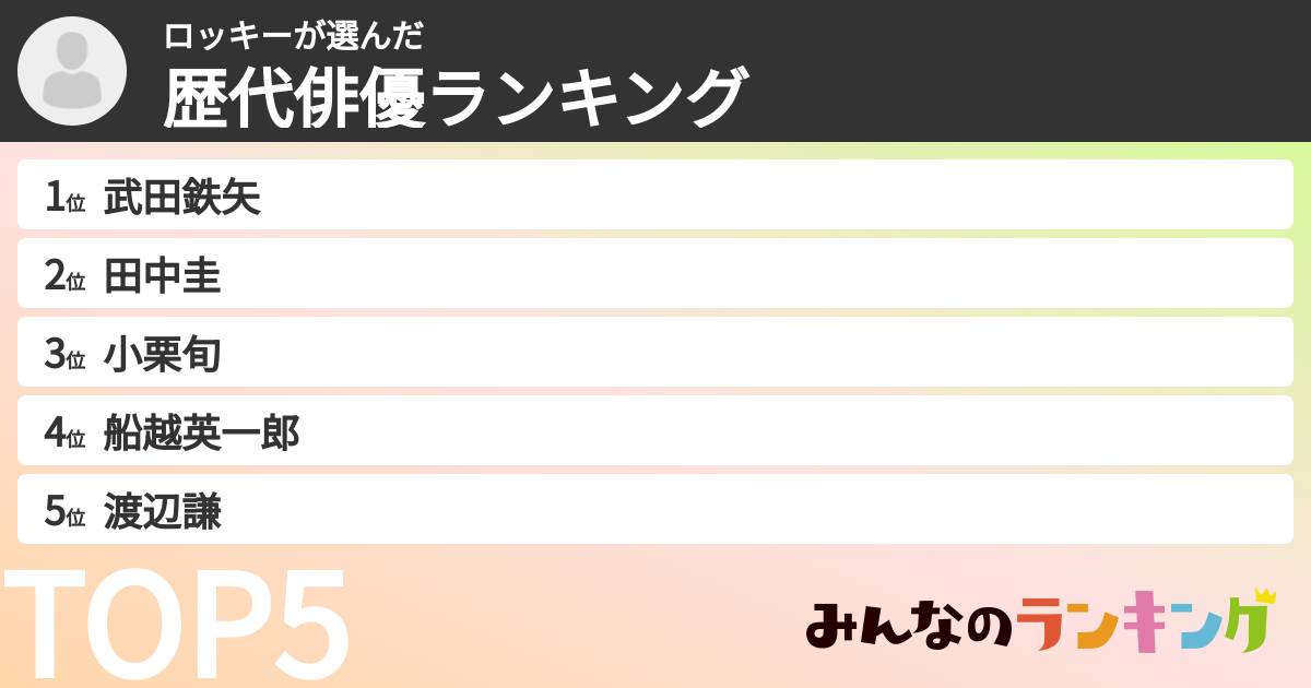 ロッキーさんの「歴代俳優ランキング」