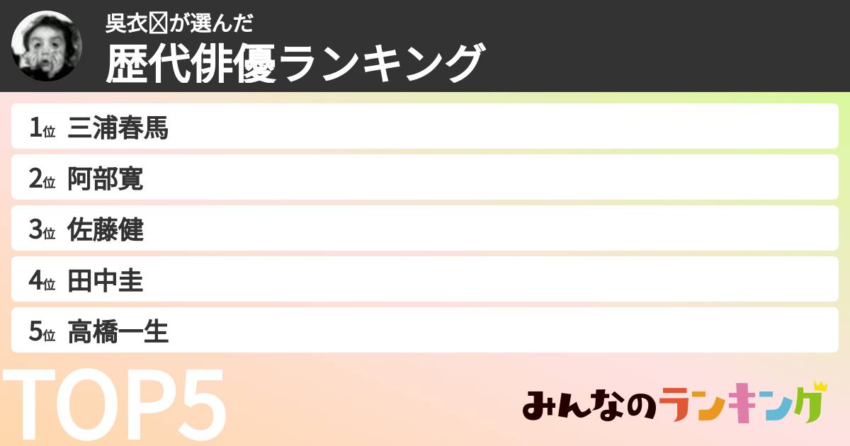 吳衣櫥さんの「歴代俳優ランキング」