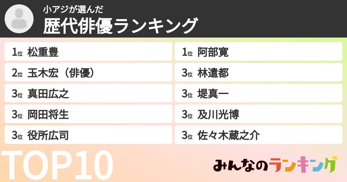 小アジさんの「歴代俳優ランキング」