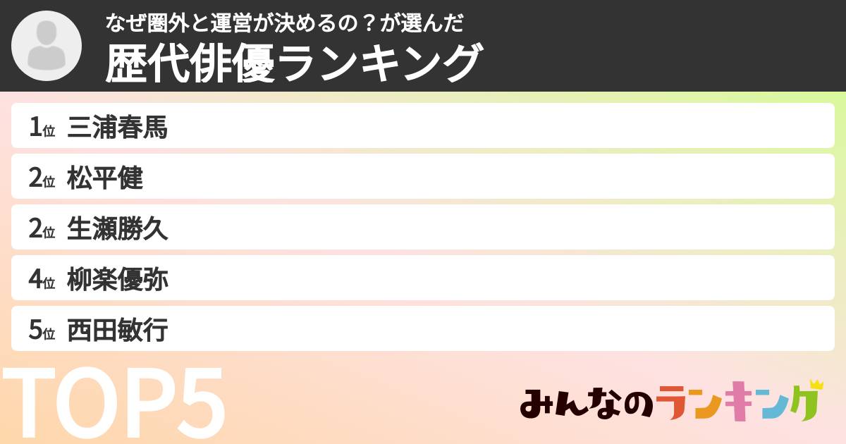 なぜ圏外と運営が決めるの?さんの「歴代俳優ランキング」