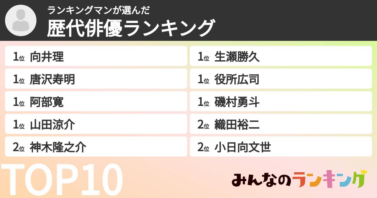 ランキングマンさんの「歴代俳優ランキング」