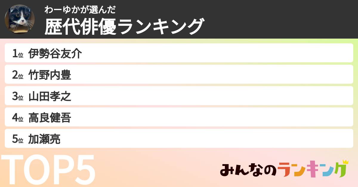 わーゆかさんの「歴代俳優ランキング」