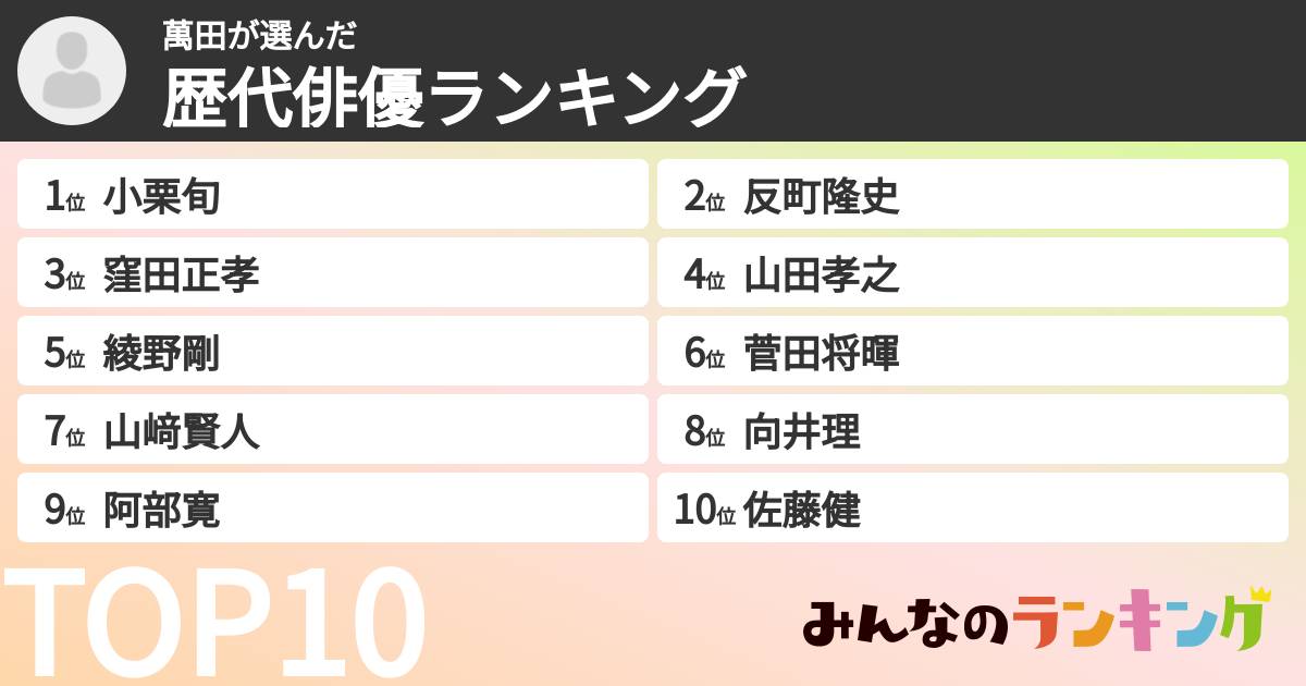 萬田さんの「歴代俳優ランキング」