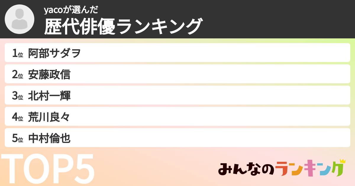 yacoさんの「歴代俳優ランキング」