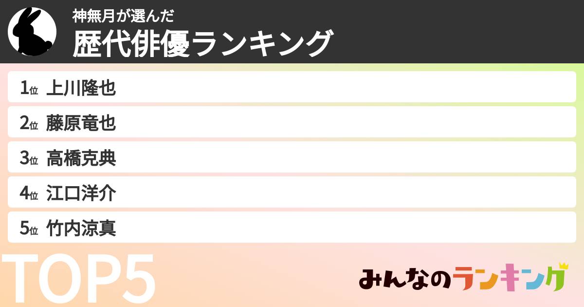 神無月さんの「歴代俳優ランキング」