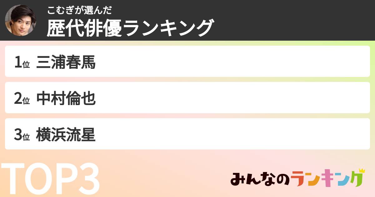 こむぎさんの「歴代俳優ランキング」