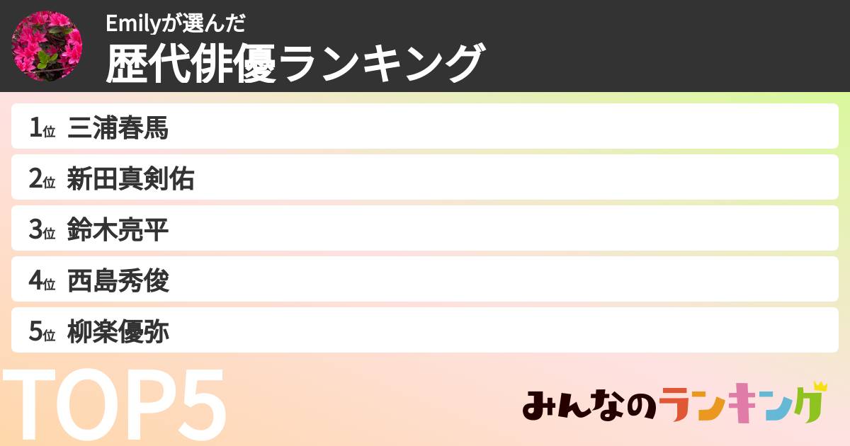 Emilyさんの「歴代俳優ランキング」