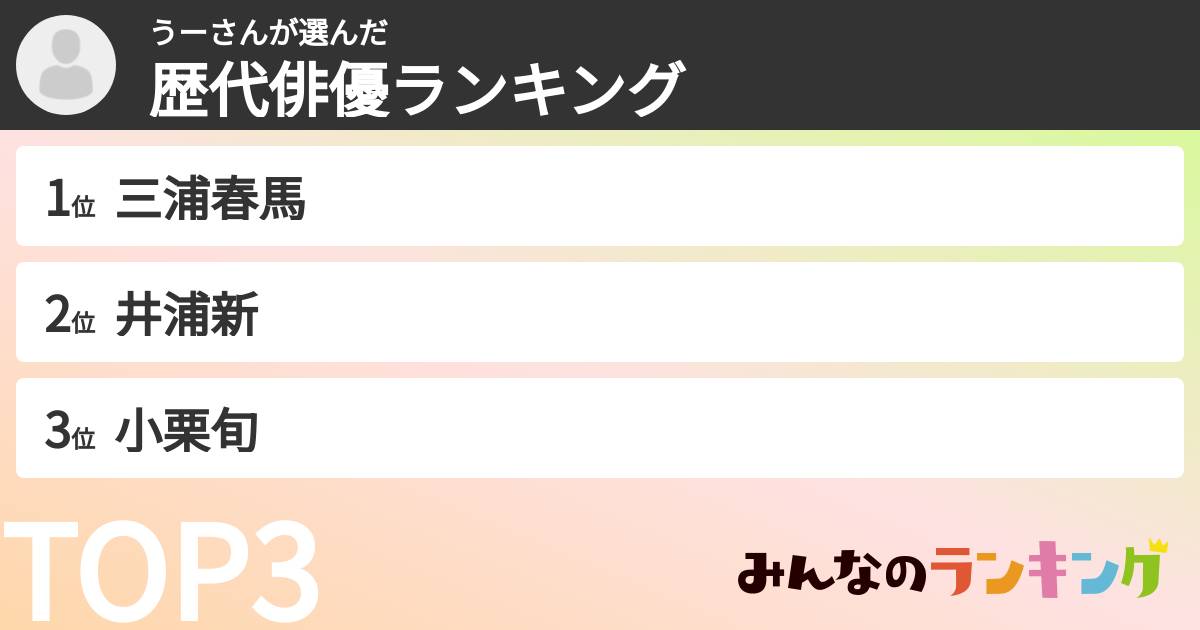 うーさんさんの「歴代俳優ランキング」
