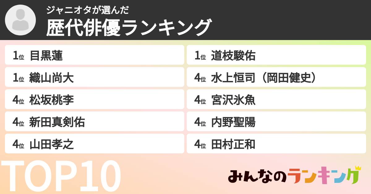 ジャニオタさんの「歴代俳優ランキング」
