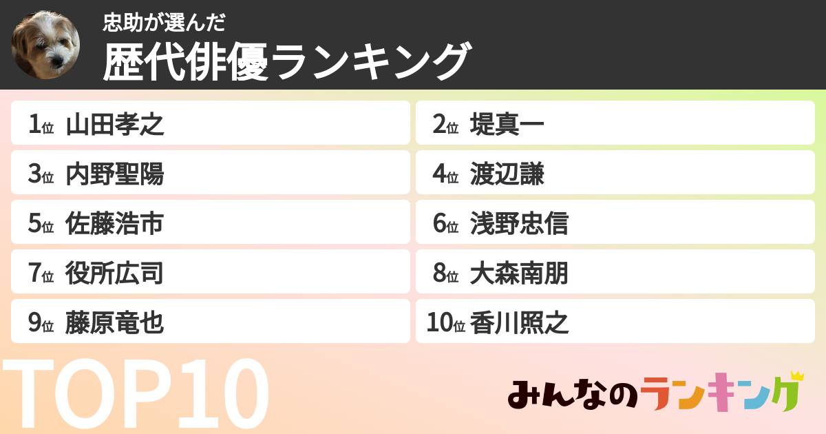 忠助さんの「歴代俳優ランキング」