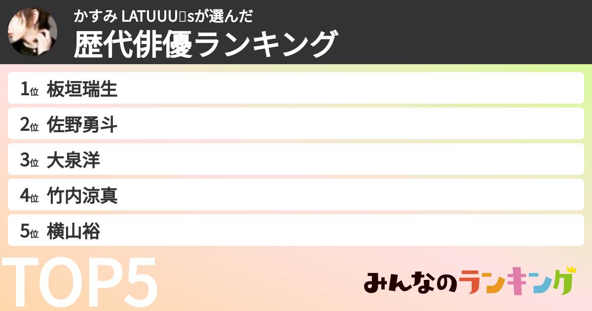 かすみ LATUUU🤍sさんの「歴代俳優ランキング」
