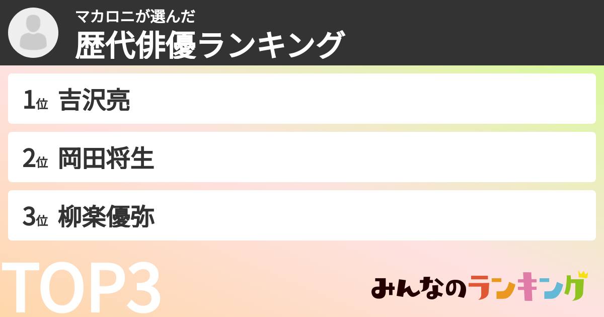 マカロニさんの「歴代俳優ランキング」