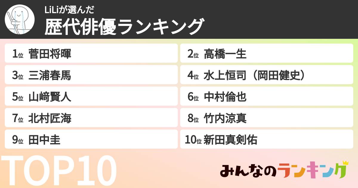 LiLiさんの「歴代俳優ランキング」