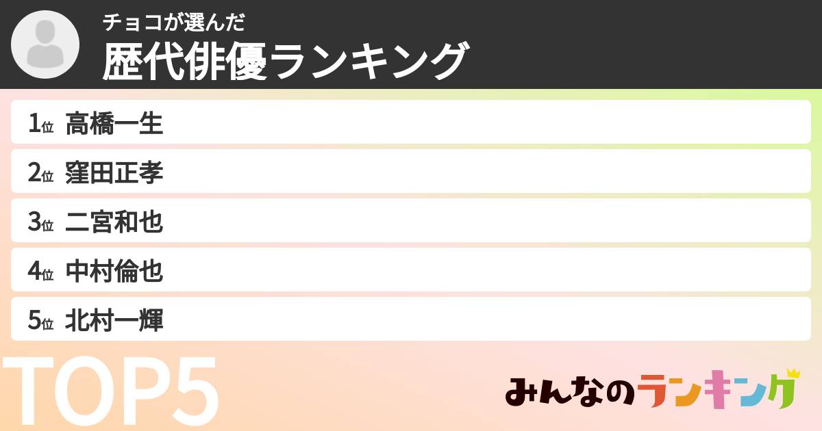 チョコさんの「歴代俳優ランキング」