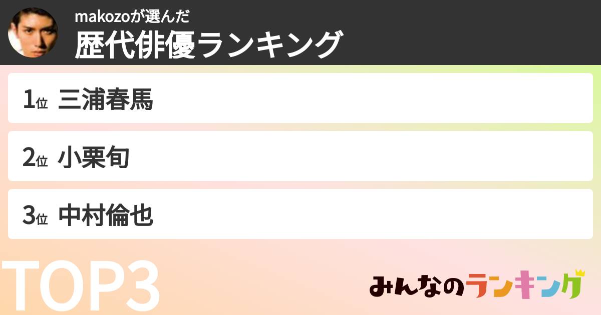 makozoさんの「歴代俳優ランキング」