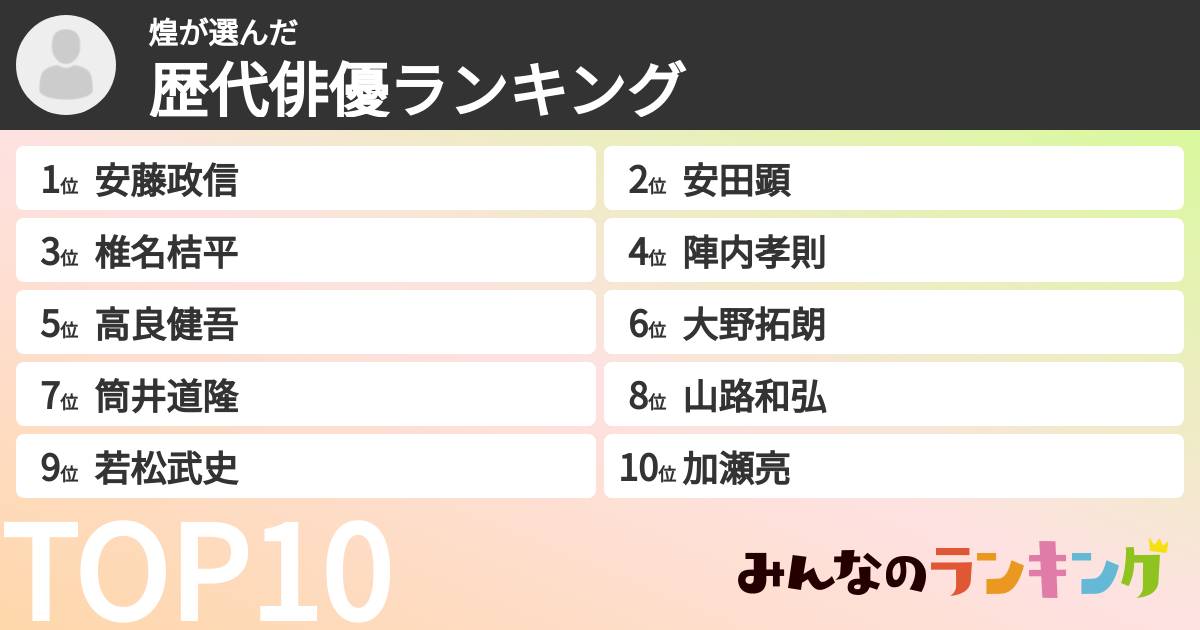 煌さんの「歴代俳優ランキング」