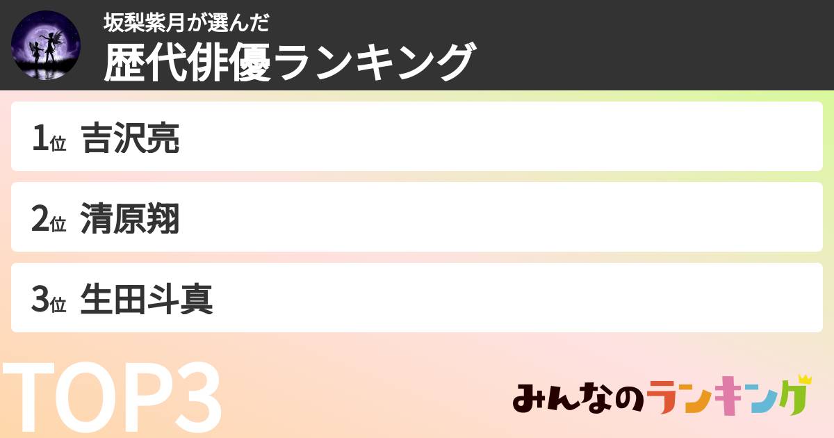 坂梨紫月さんの「歴代俳優ランキング」
