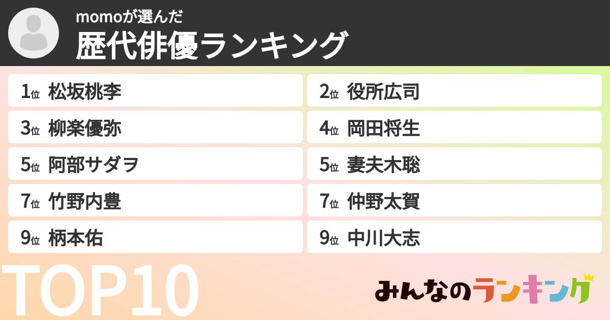 momoさんの「歴代俳優ランキング」