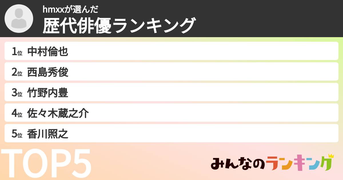 hmxxさんの「歴代俳優ランキング」