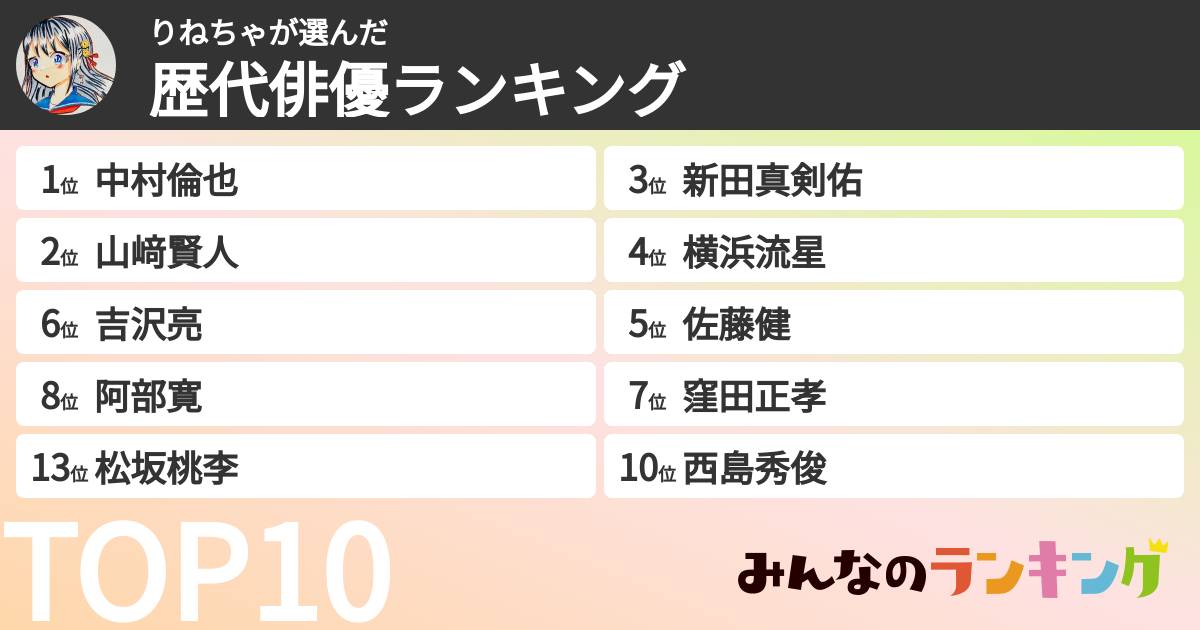 りねちゃさんの「歴代俳優ランキング」