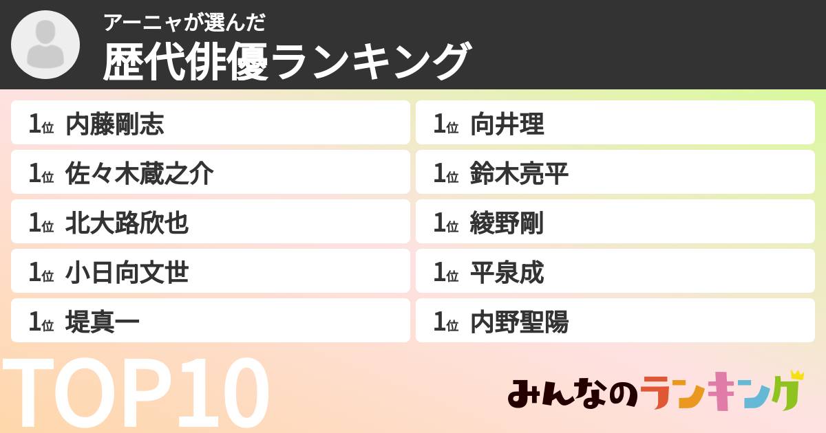 アーニャさんの「歴代俳優ランキング」