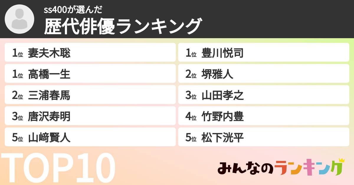 ss400さんの「歴代俳優ランキング」