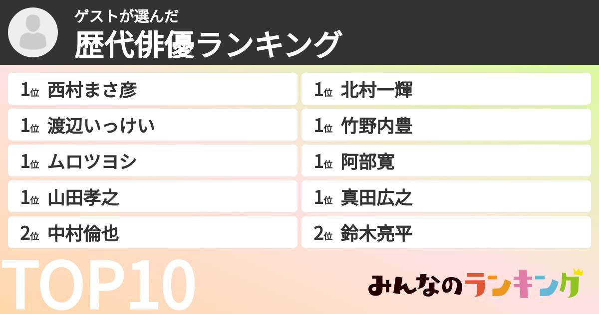 ゲストさんの「歴代俳優ランキング」