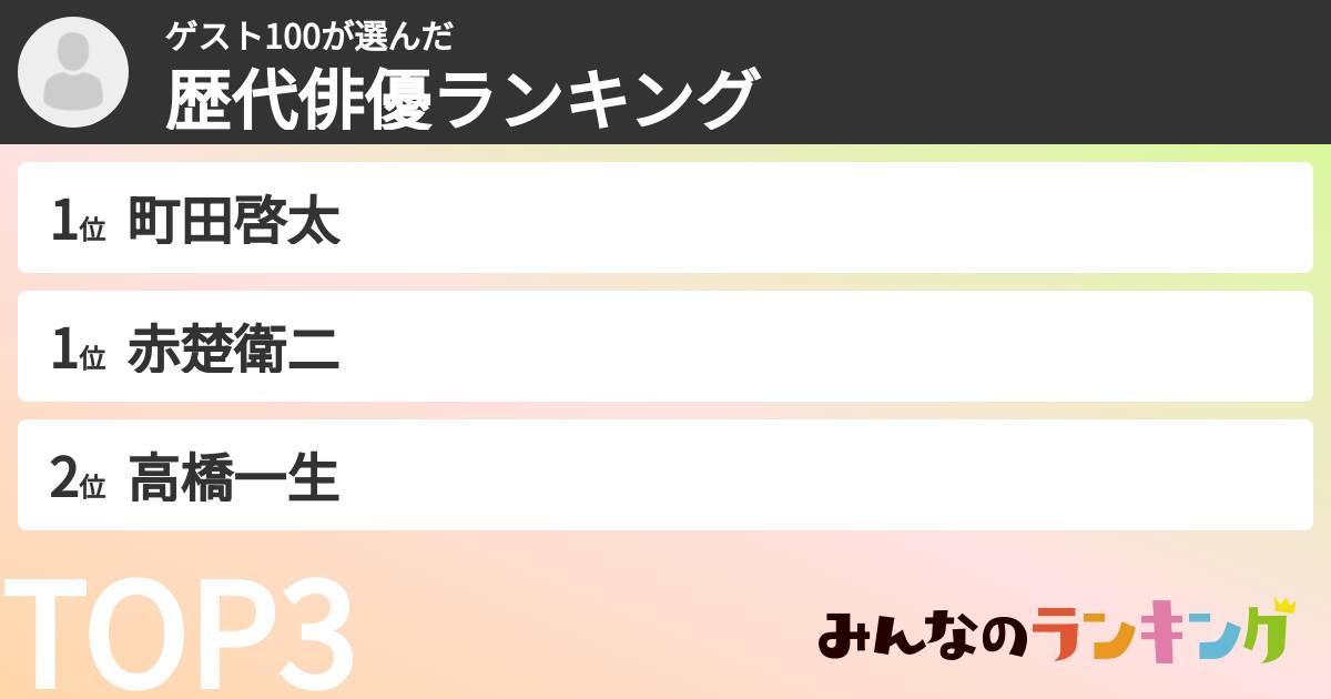 ゲスト100さんの「歴代俳優ランキング」