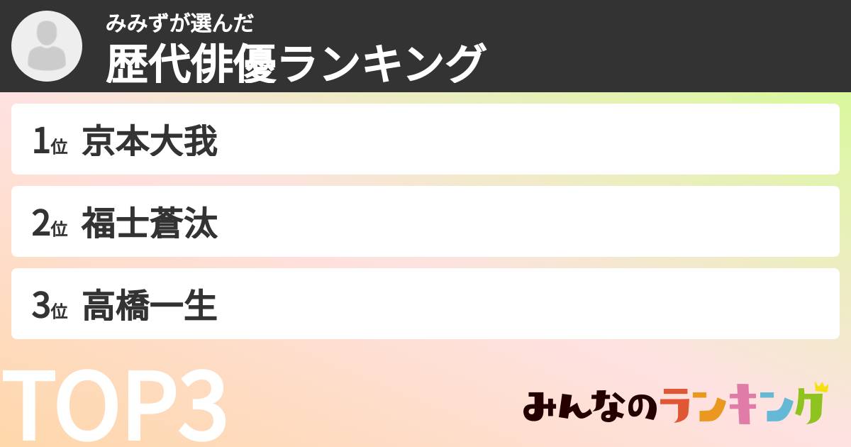 みみずさんの「歴代俳優ランキング」