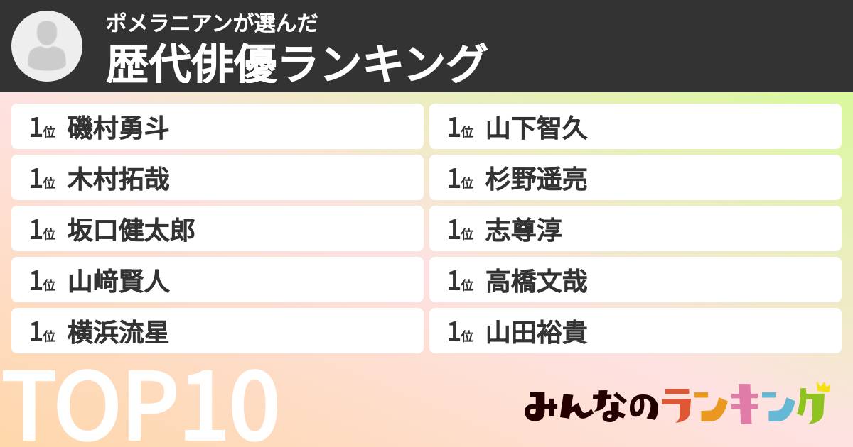 ポメラニアンさんの「歴代俳優ランキング」