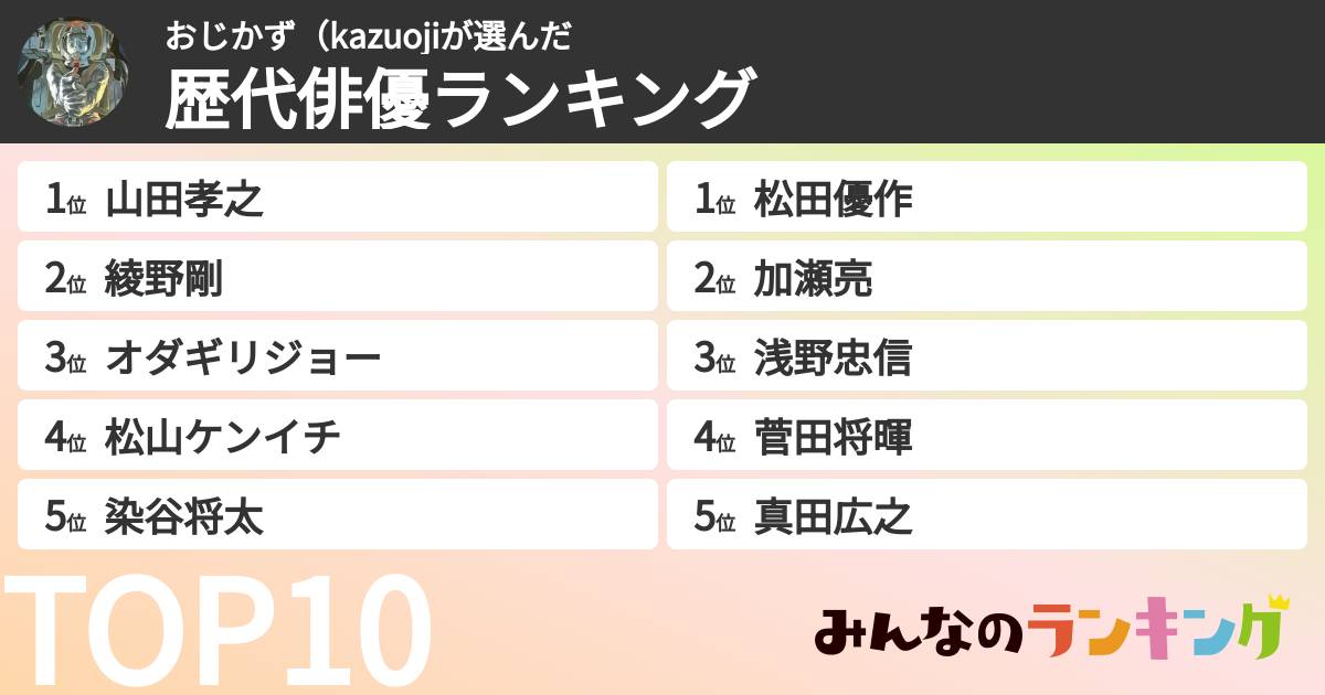 おじかず(kazuojiさんの「歴代俳優ランキング」