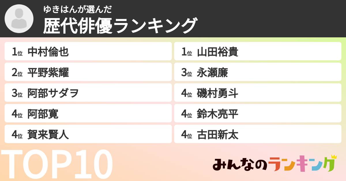 ゆきはんさんの「歴代俳優ランキング」