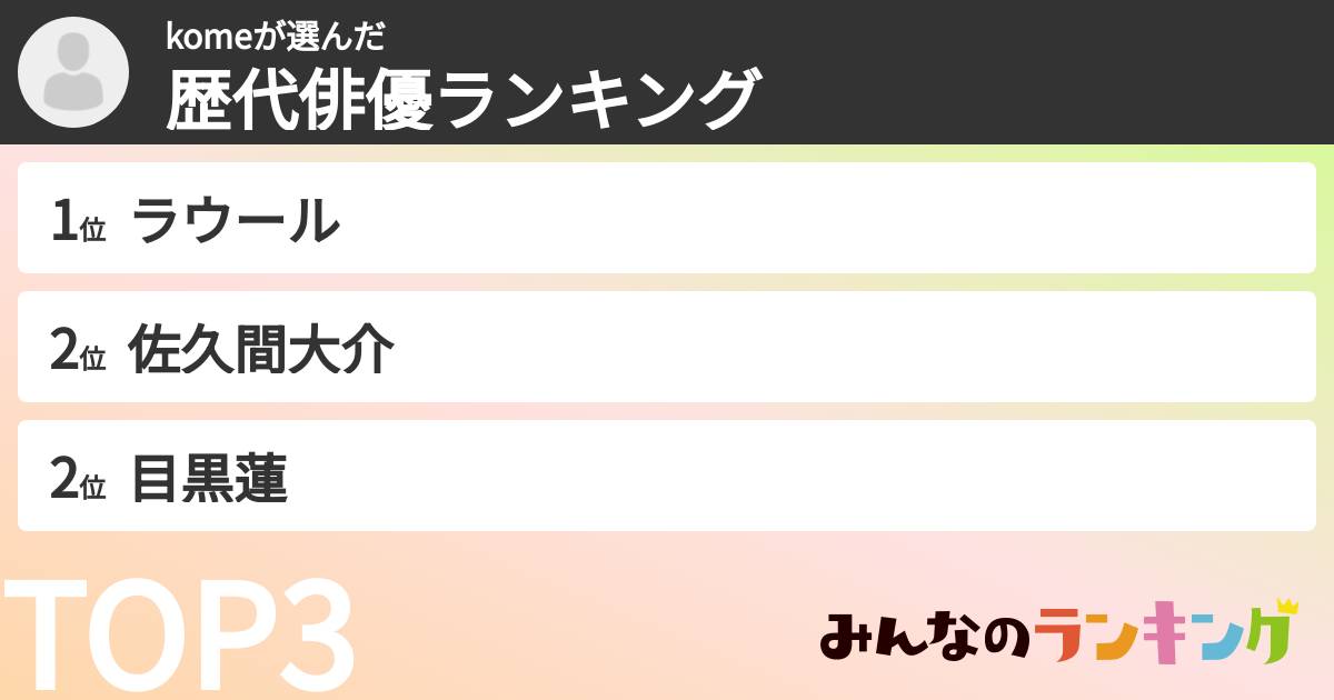 komeさんの「歴代俳優ランキング」