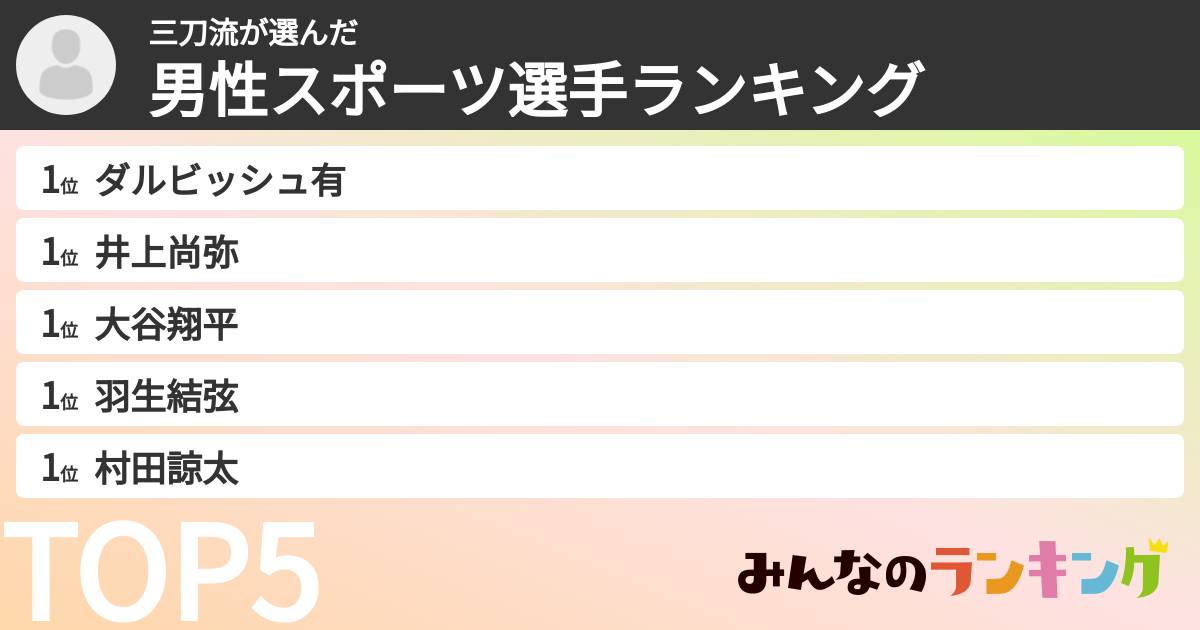 三刀流さんの「男性スポーツ選手ランキング」